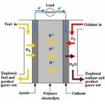 Max Size 1500mm*1000mm Ti Fiber Felt Titanium Fiber Felt 9 Titanium Felt