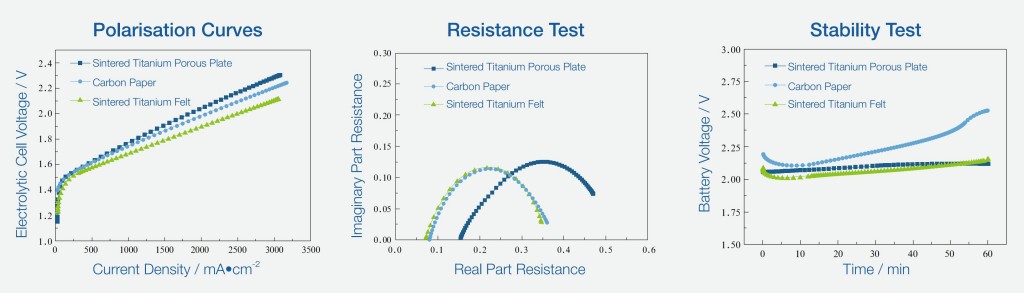 Max Size 1500mm*1000mm Ti Fiber Felt Titanium Fiber Felt 1