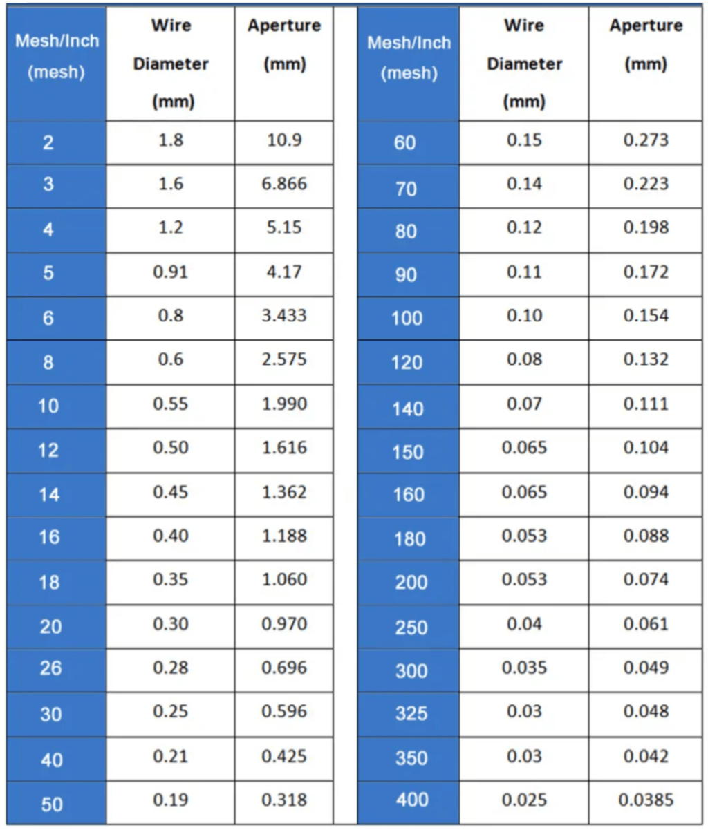 Ti Metal Mesh Titanium Metal Mesh For Electrolyzer Water Treatment 1