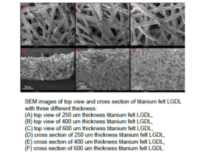 Characteristics and applications of titanium fiber mats for water electrolysis 1