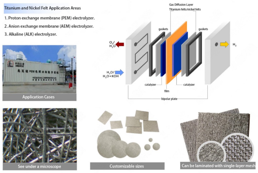 Max Size 1500mm*1000mm Ti Fiber Felt Titanium Fiber Felt 2