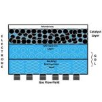Max Size 1500mm*1000mm Ti Fiber Felt Titanium Fiber Felt 11 Titanium Felt