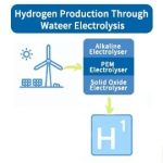 Max Size 1500mm*1000mm Ti Fiber Felt Titanium Fiber Felt 12 Titanium Felt