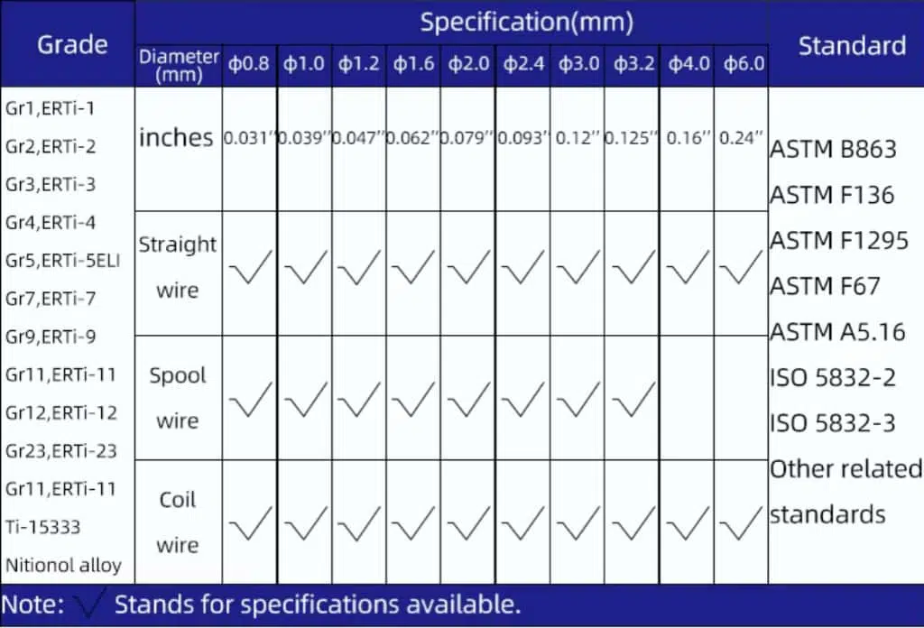 Gr1 Gr2 Gr5 Medical Grade 1.2mm 1.5mm 1.6mm Titanium Wire for Jewelry 1