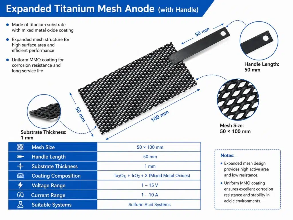 Custom Ir-Ta Coated Titanium Mesh Electrode with Handle – Durable MMO Anode for Harsh Electrolysis 9