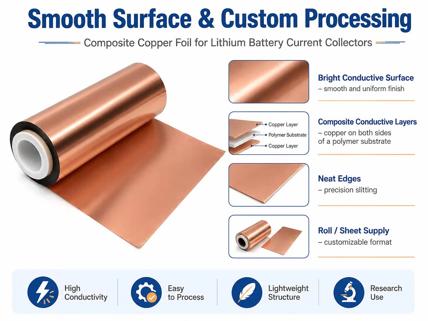 Custom Composite Copper Foil Current Collector | Sputtered & Electroplated Functional Foil for Lithium-Ion Batteries 1