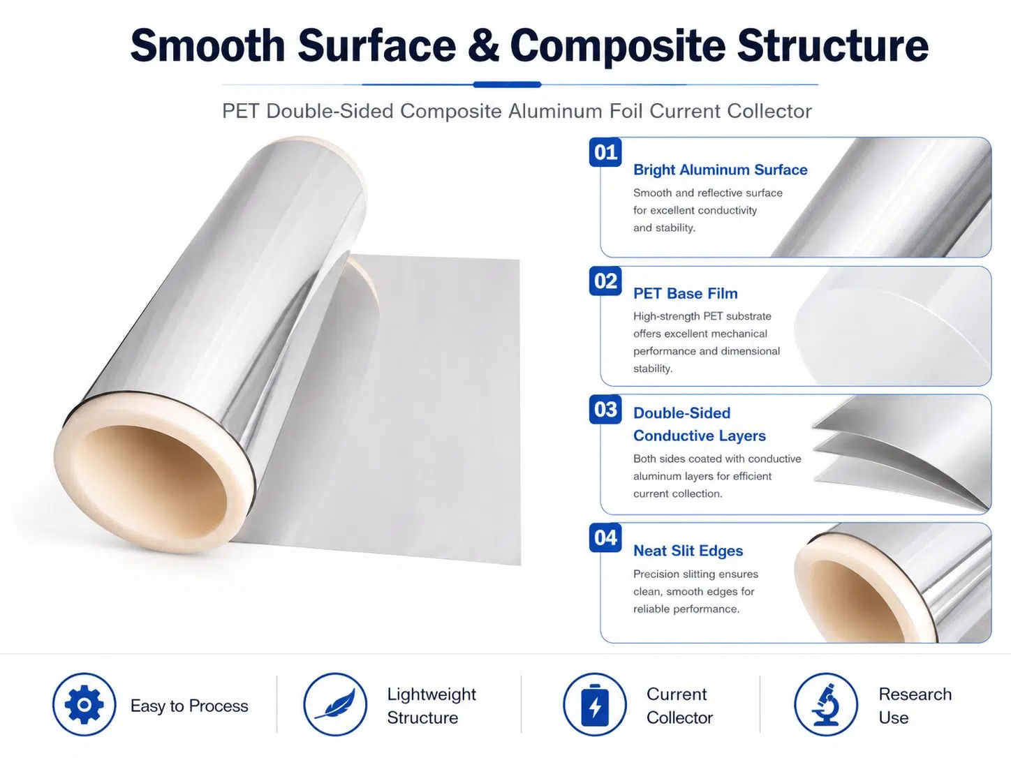 Custom PET Double‑Sided Composite Aluminum Foil | Lithium-Ion Battery Current Collector for R&D 1