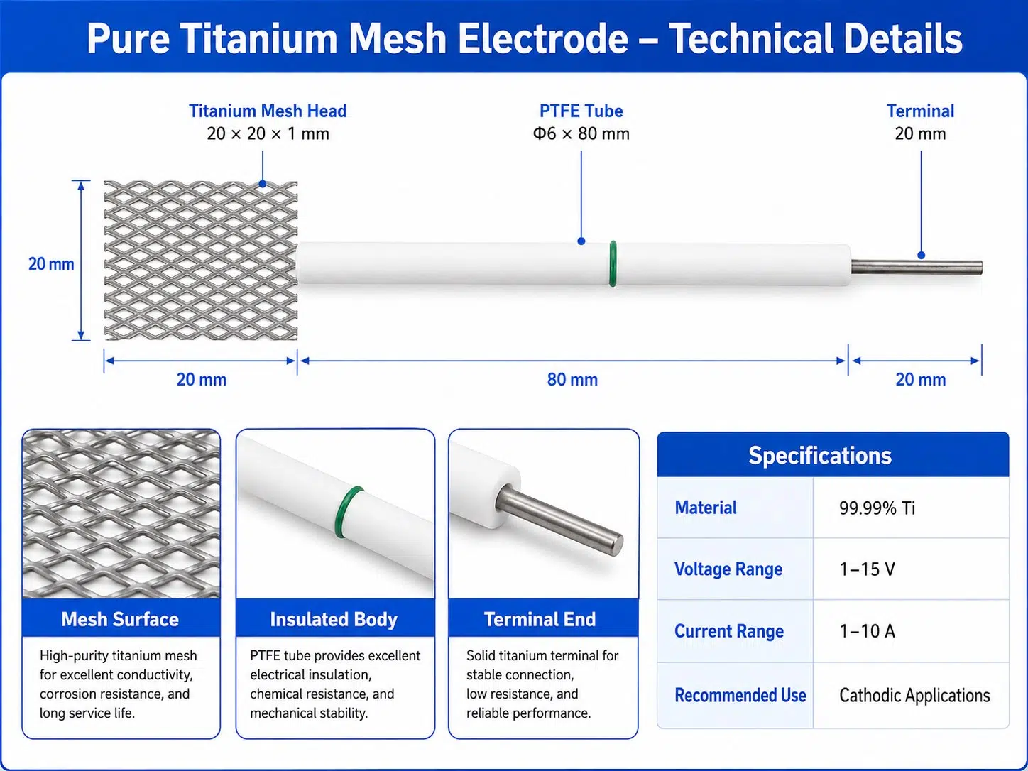 Custom Pure Titanium Mesh Electrode – Grade 1 / Grade 2 Ti Mesh Anode & Cathode 9