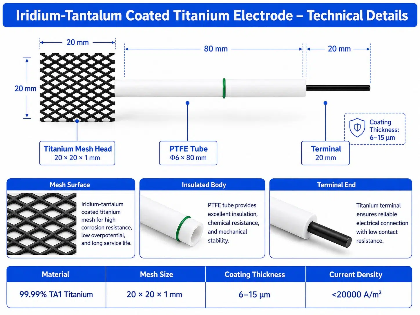 Custom Iridium Tantalum Coated Titanium Electrode – Durable MMO Anode for Industrial Electrolysis 9