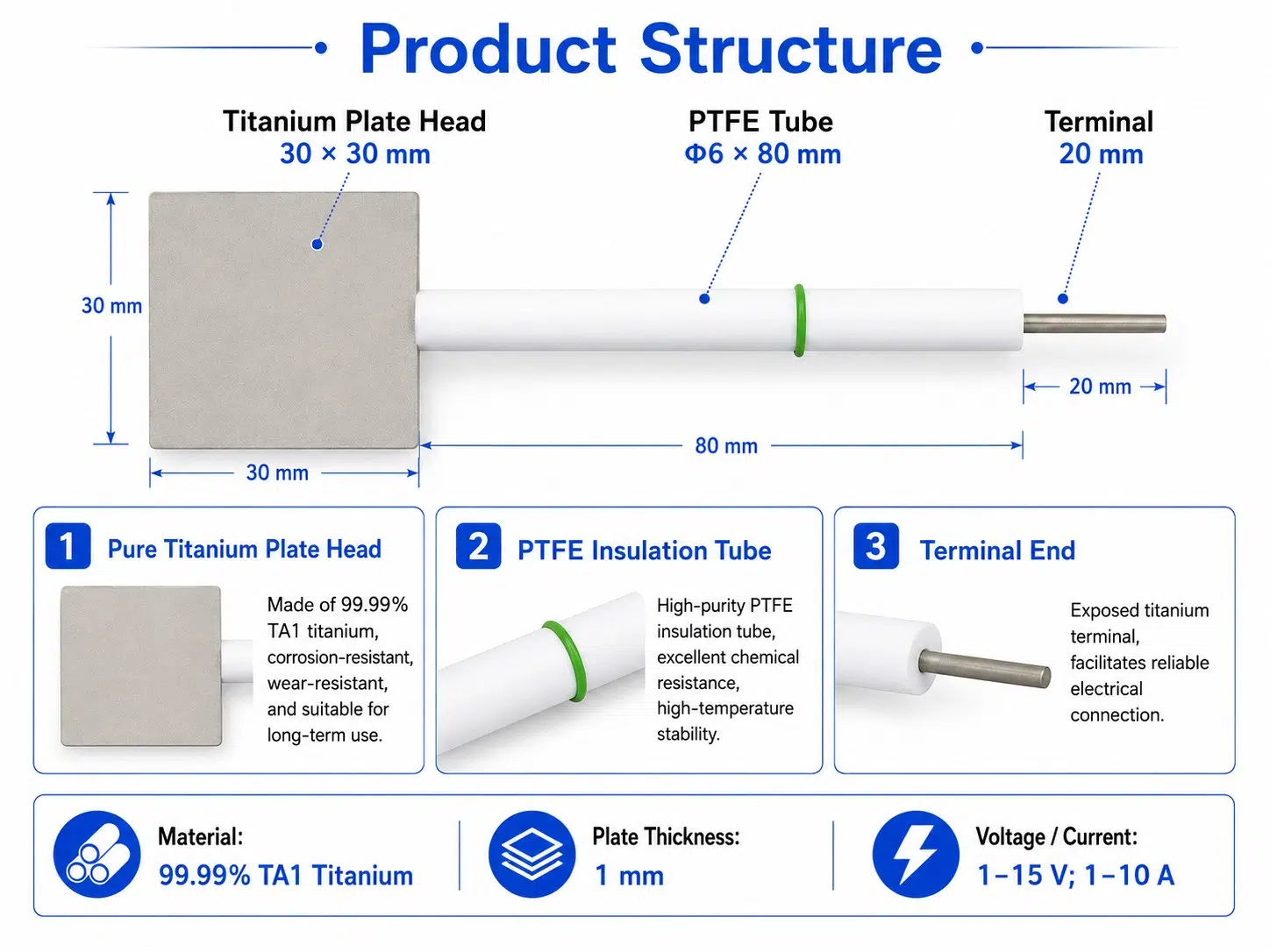 Custom Pure Titanium Plate Electrode – Grade 1 / Grade 2 Ti Anode & Cathode for Electrolysis 9