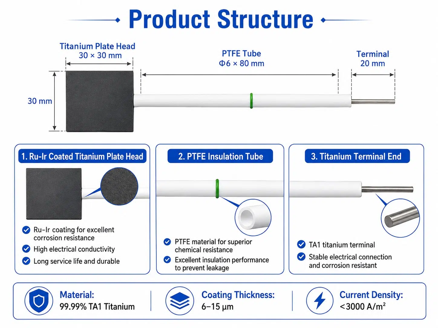 Custom Ru-Ir Coated Titanium Electrode – High-Efficiency MMO Anode for Electrolysis 9
