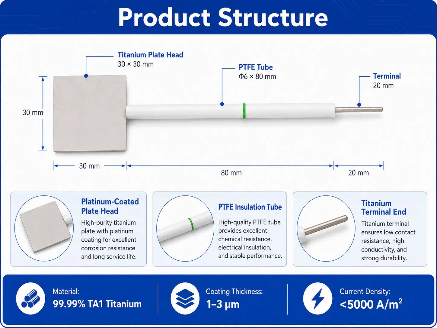 Custom Platinum Titanium Electrode – High-Activity Pt–Ti Anode & Cathode for Electrolysis 9