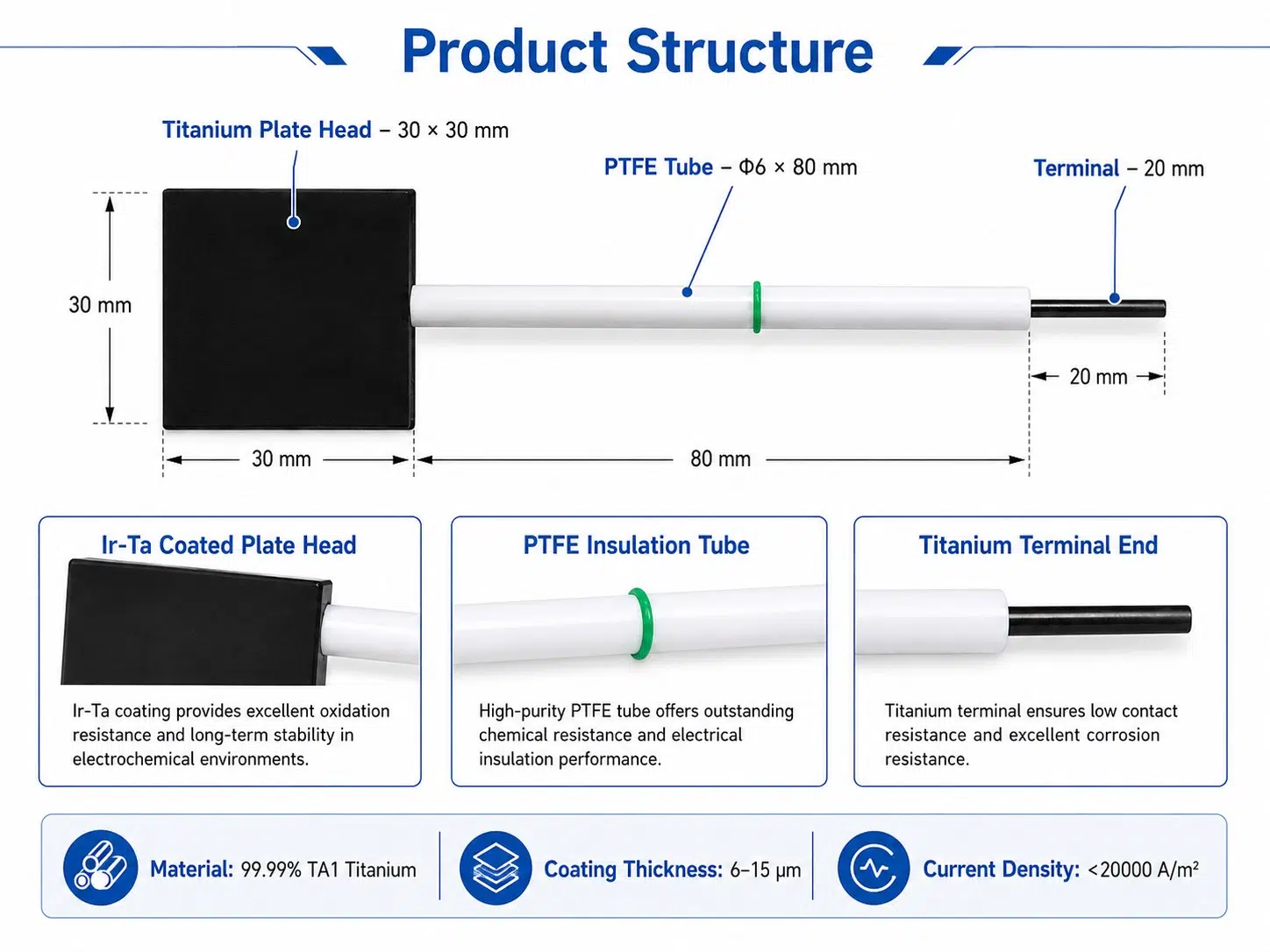 Custom Iridium Tantalum Titanium Electrode – Long-Life MMO Ti Anode for Industrial Electrolysis 9