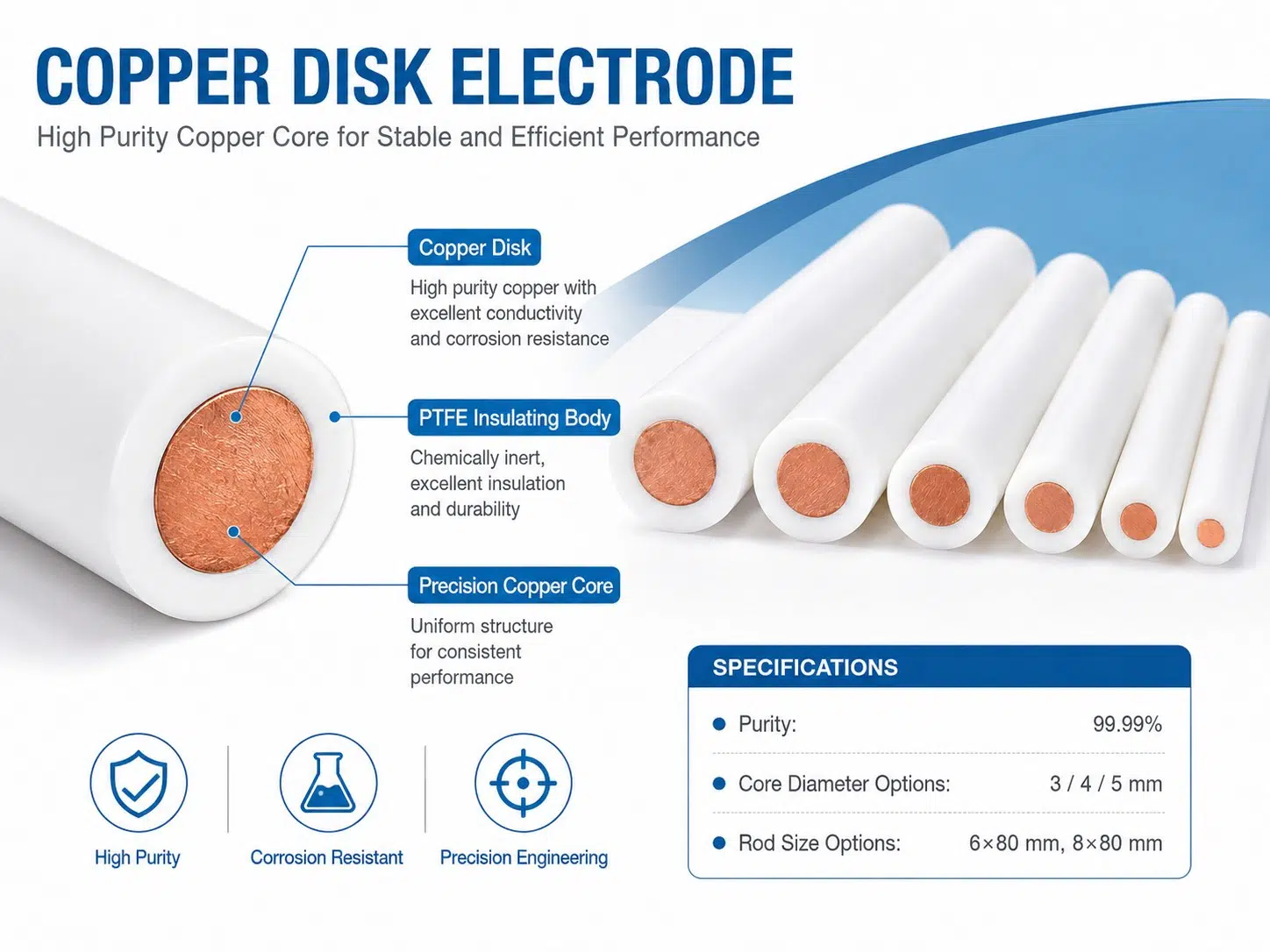 Customizable Copper Disc Electrode for High-Precision Electrochemical Applications 9