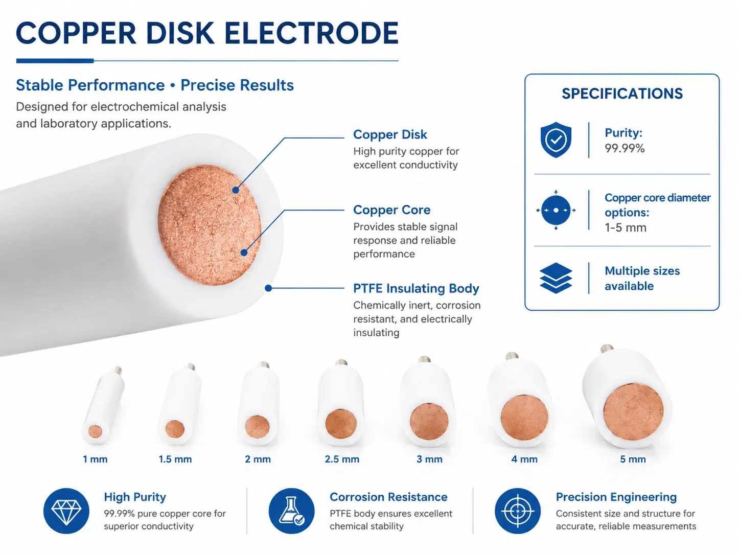 Custom Copper Disc Electrodes - Precision Engineered for Your Electrochemical Applications 9