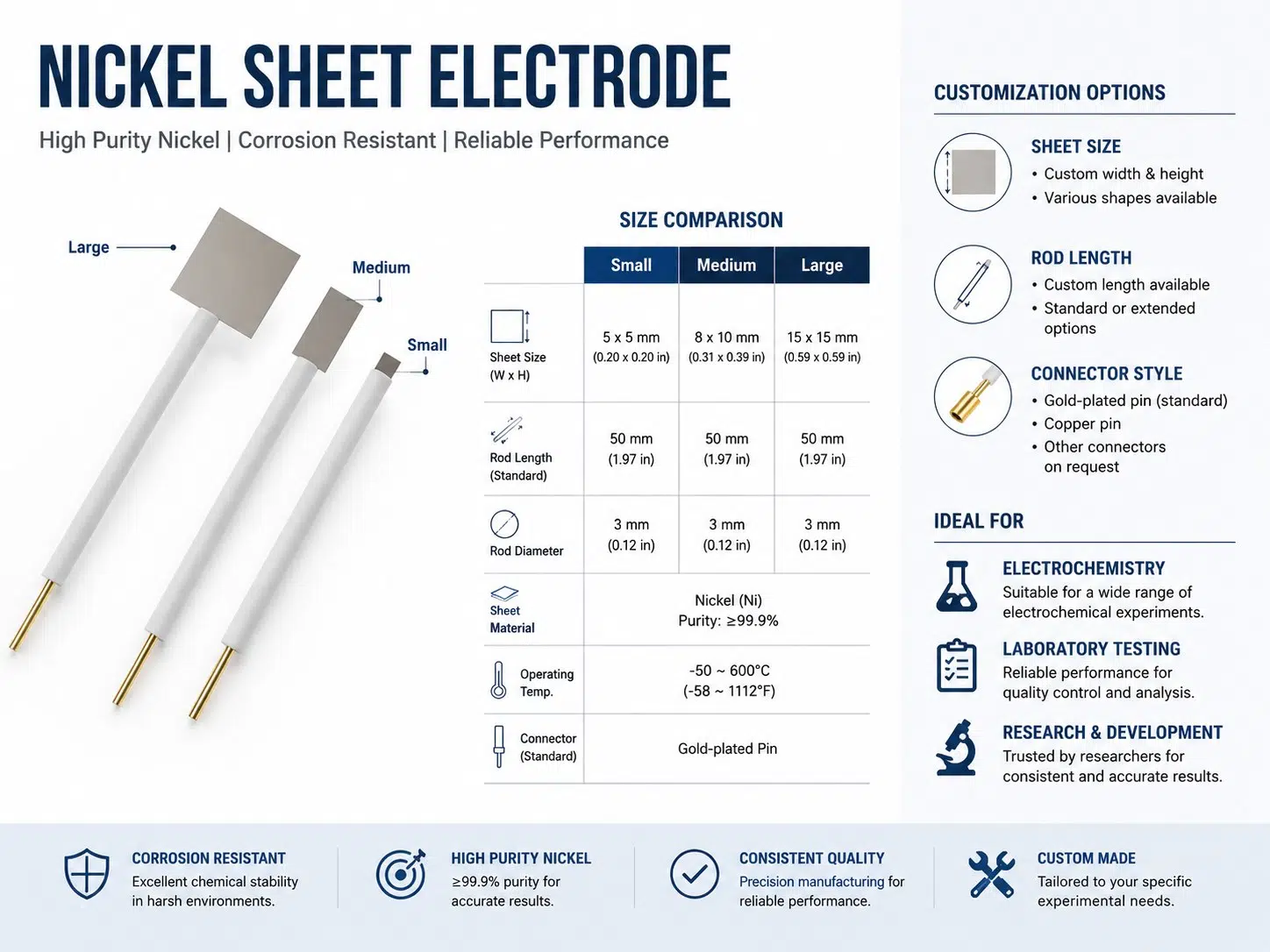 Custom Nickel Sheet Electrodes – High‑Purity, Corrosion‑Resistant Solutions for Electrochemical & Industrial Use 9