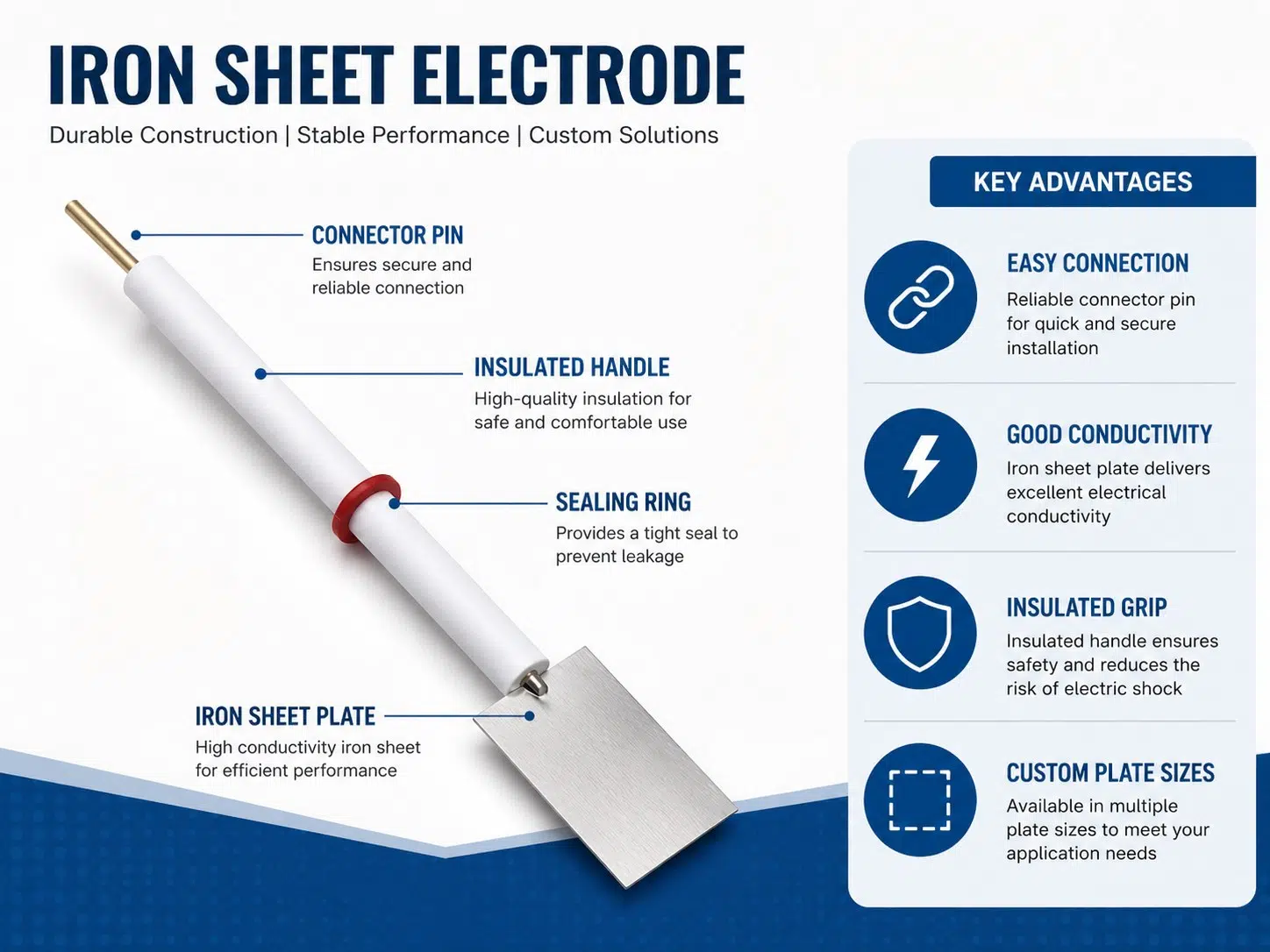 High‑Strength Iron Sheet Electrodes – Custom‑Cut Anodes & Cathodes for Industrial and Lab Electrochemical Systems 9