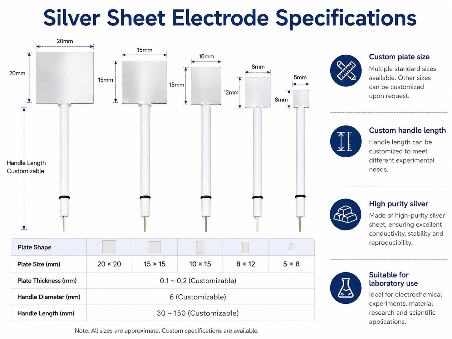 High-Purity Silver Sheet Electrodes – Custom Ag Plates for Sensors, Electrochemistry & Battery Research 9