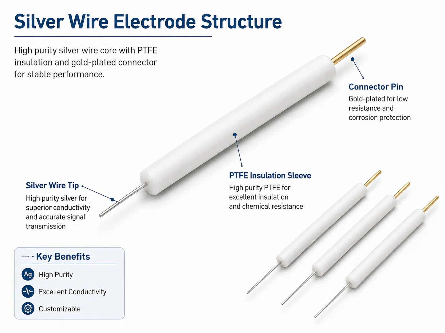 High-Purity Silver Wire Electrodes – Custom Ag Wires for Sensors, Electrochemistry & Medical Applications 9