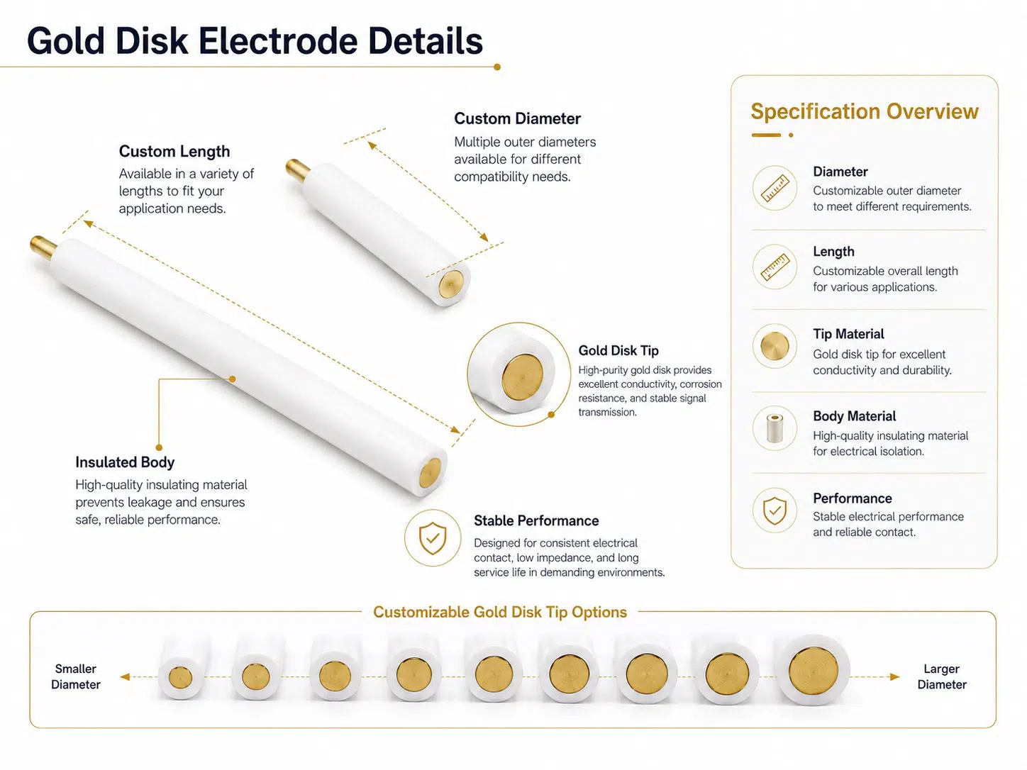 High-Purity Gold Disc Electrodes – Custom Au Round Electrodes for Biosensors, Electrochemistry & Medical R&D 9