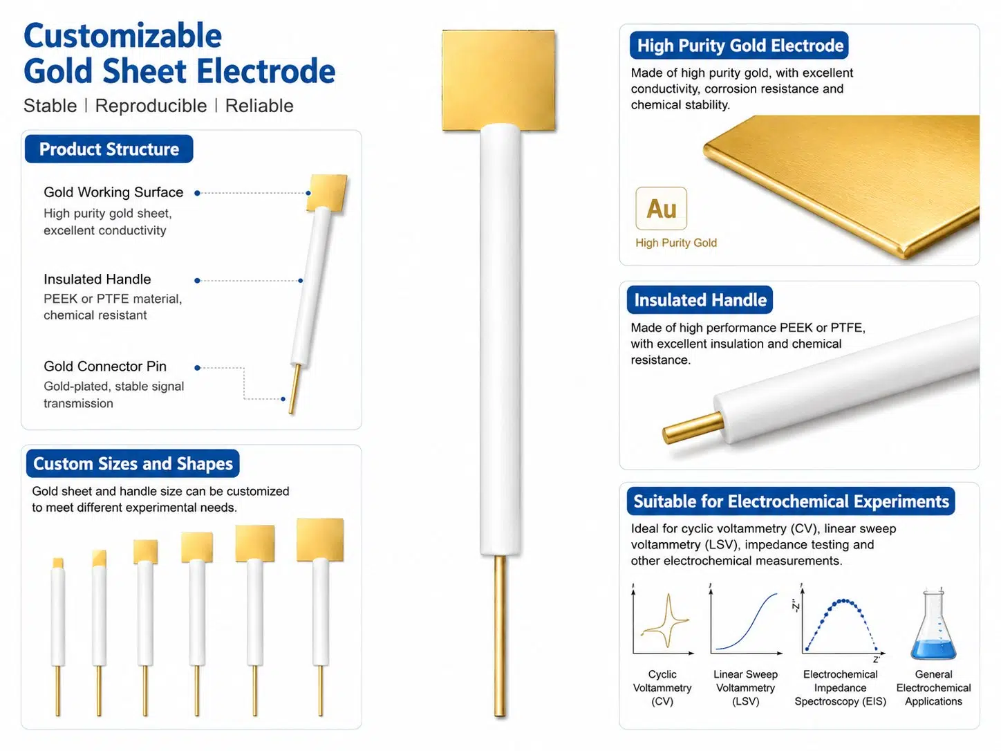 Premium Gold Disc Electrodes Ultra-High Purity Au Electrodes for High-Performance Electroanalysis & Biomedical Devices 9