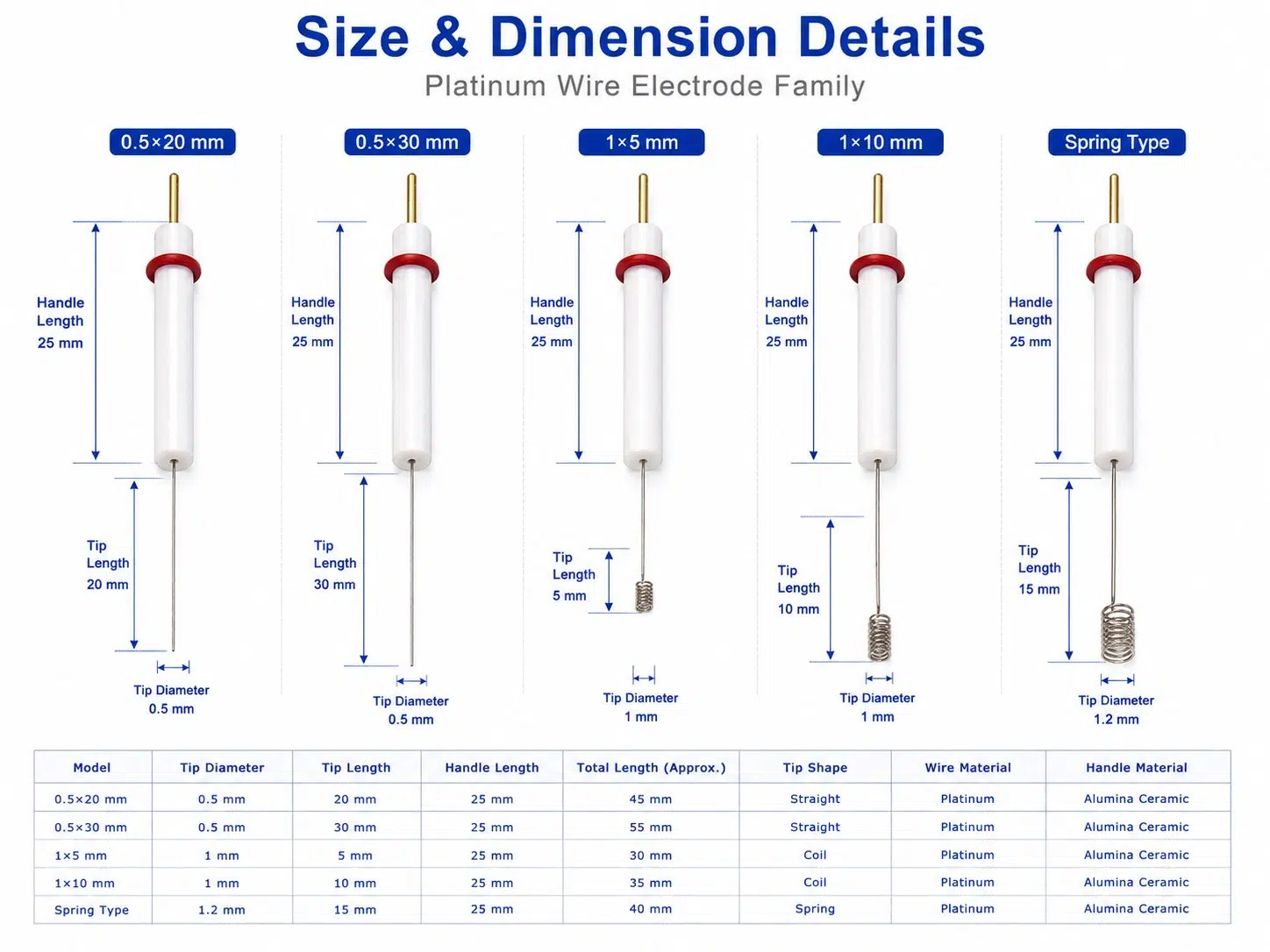 High-Purity Platinum Wire Electrode for Laboratory Electrochemistry – 99.95–99.99% Pt, Custom Diameters & Lengths 9