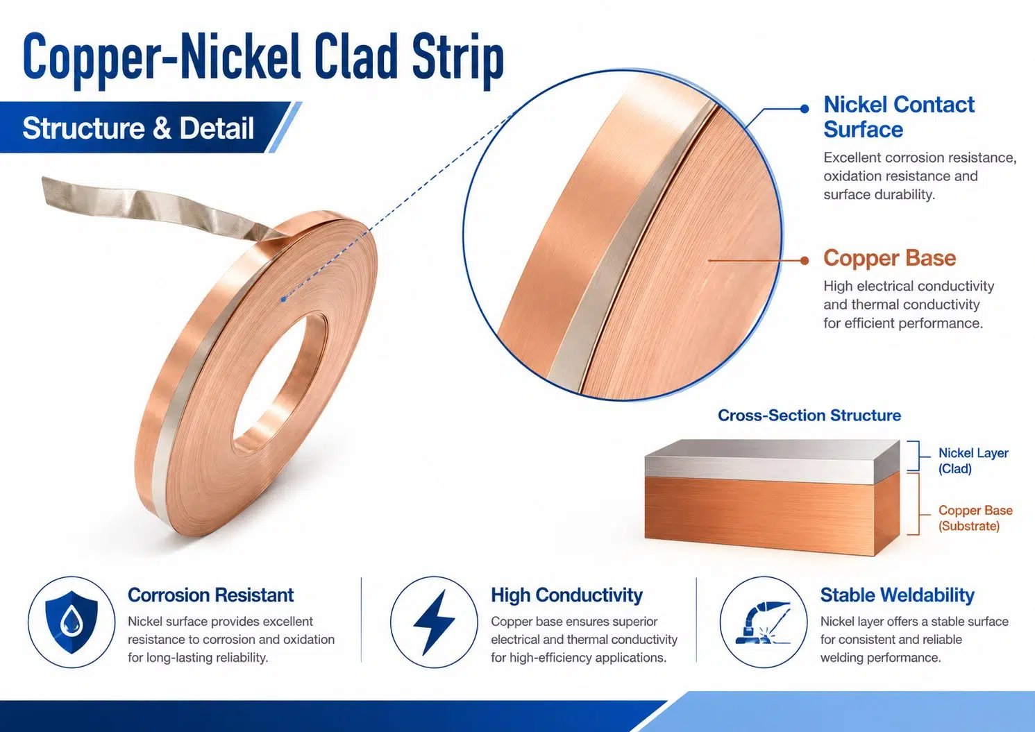 Custom Copper Nickel Clad Strip | Corrosion Resistant Bimetal for Connectors, Contacts & Lead Frames 1