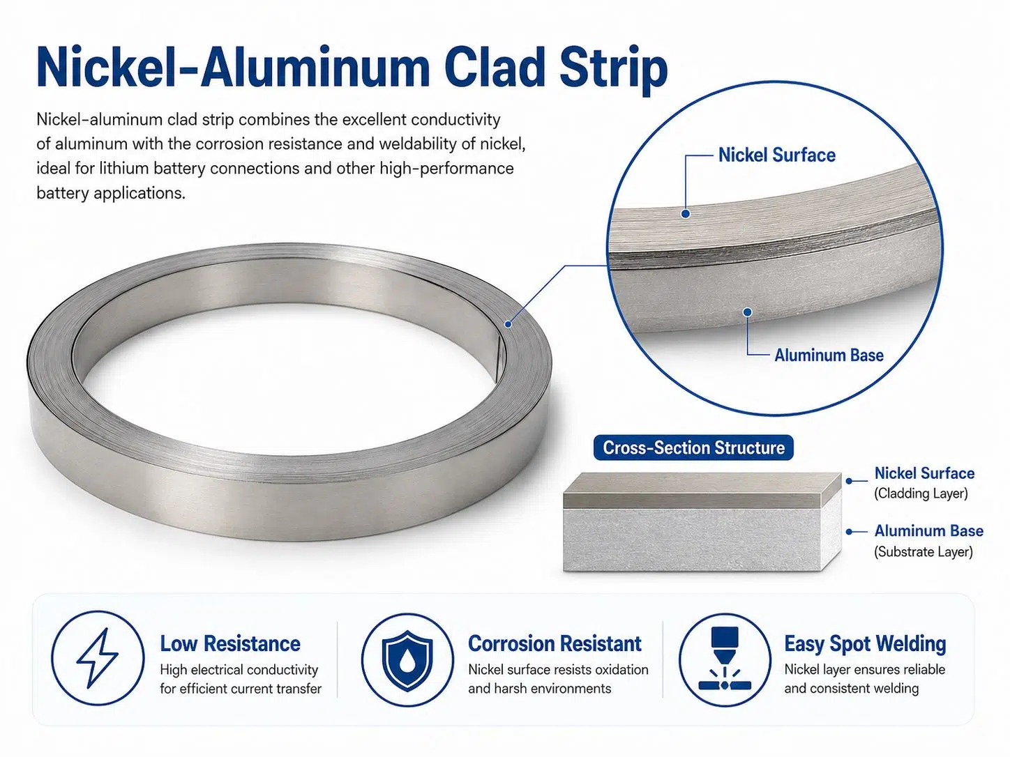 Custom Nickel Aluminum Clad Strip | Lightweight Bimetal for Battery Tabs & Electrical Connections 1
