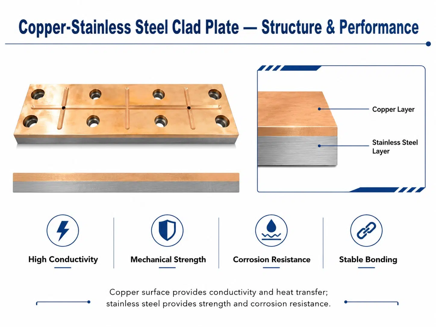 Custom Copper Stainless Steel Clad Plate | Decorative & Structural Bimetal for Architecture, Cookware & Industrial Equipment 1