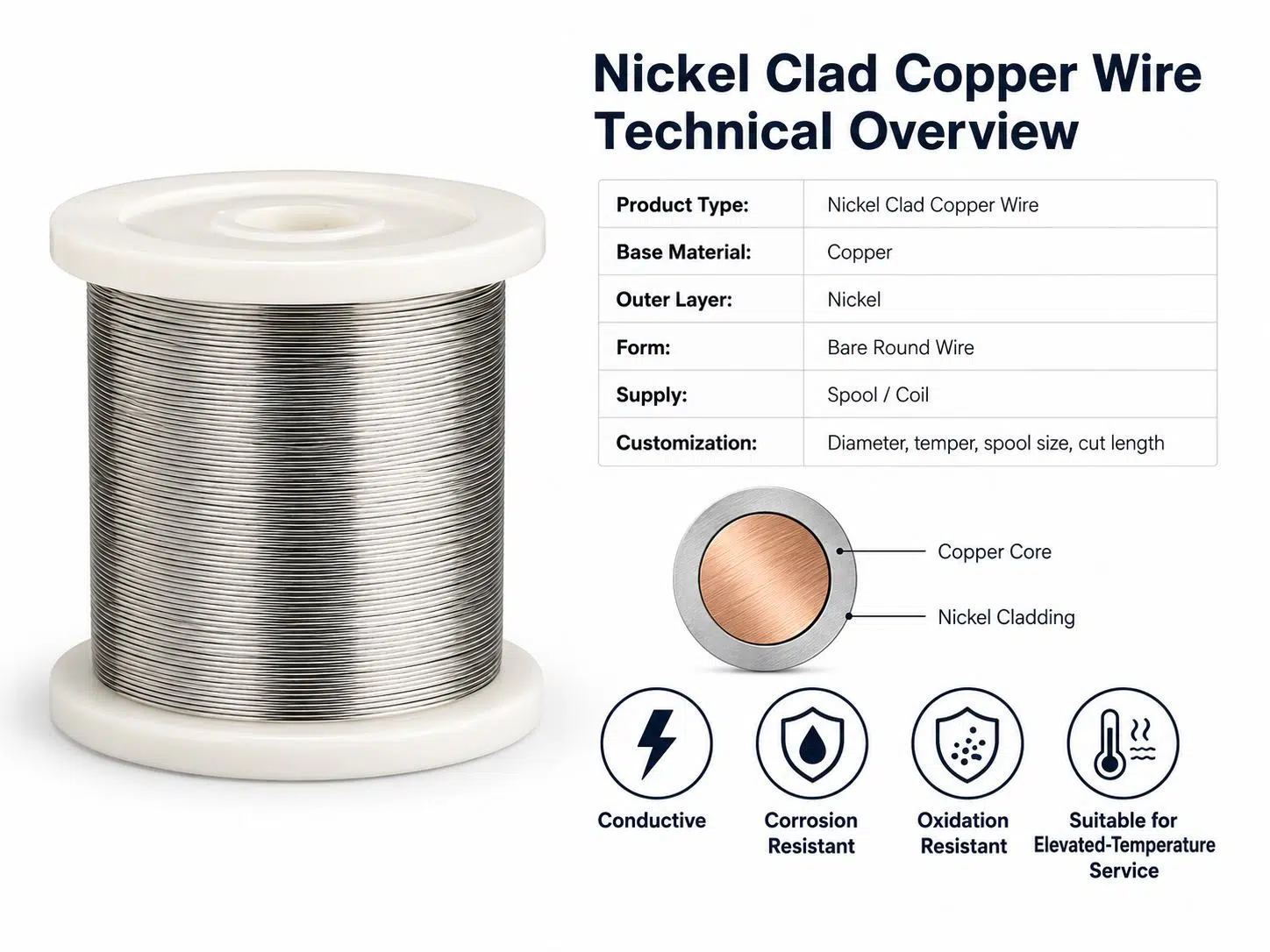 Custom Nickel Clad Copper Wire | High-Temperature & Corrosion-Resistant Conductor for Industrial & Aerospace Applications 1