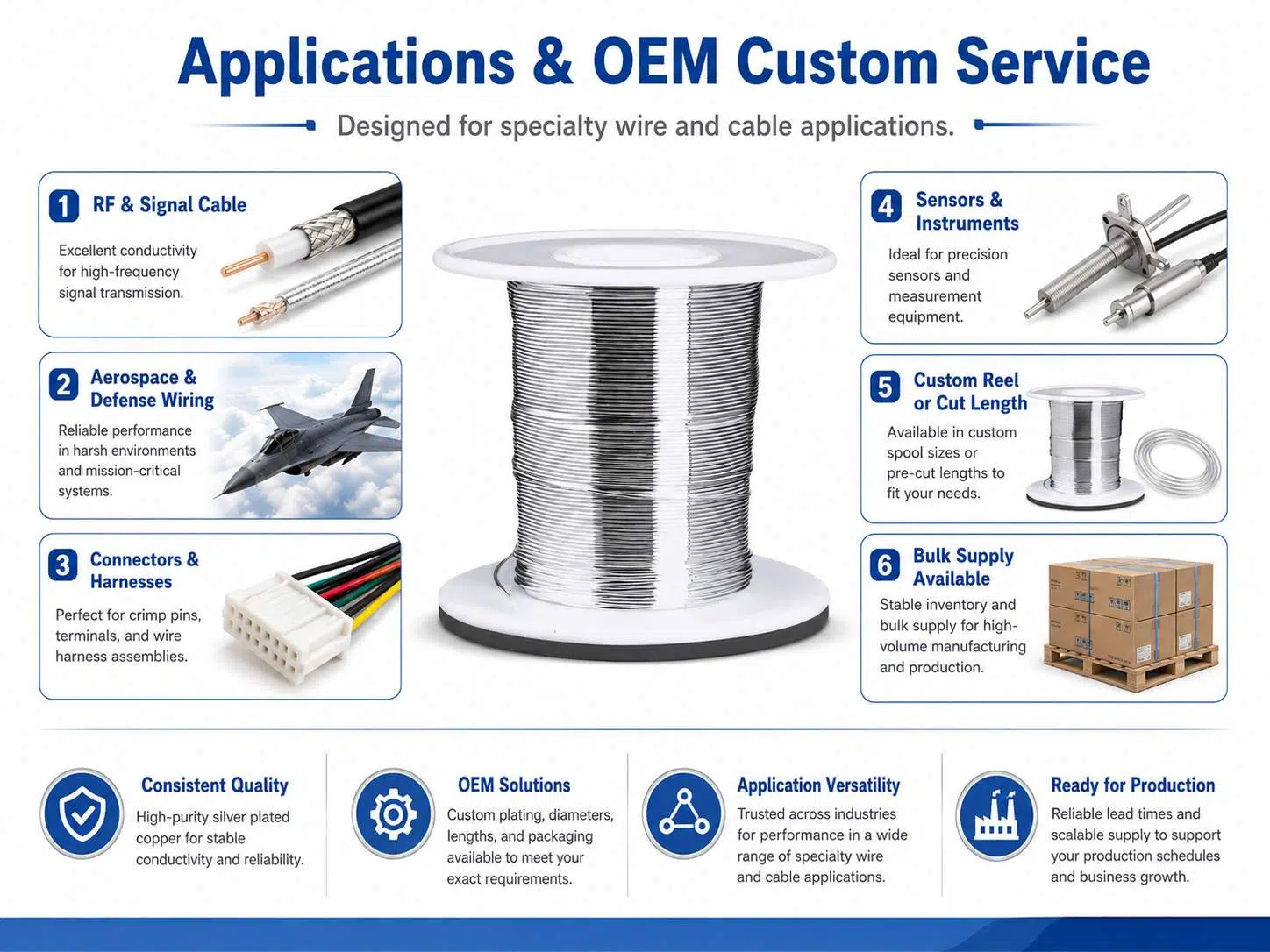 Custom Silver Plated Copper Wire | High-Performance SPC Conductor for Aerospace, RF & Audio Applications 2