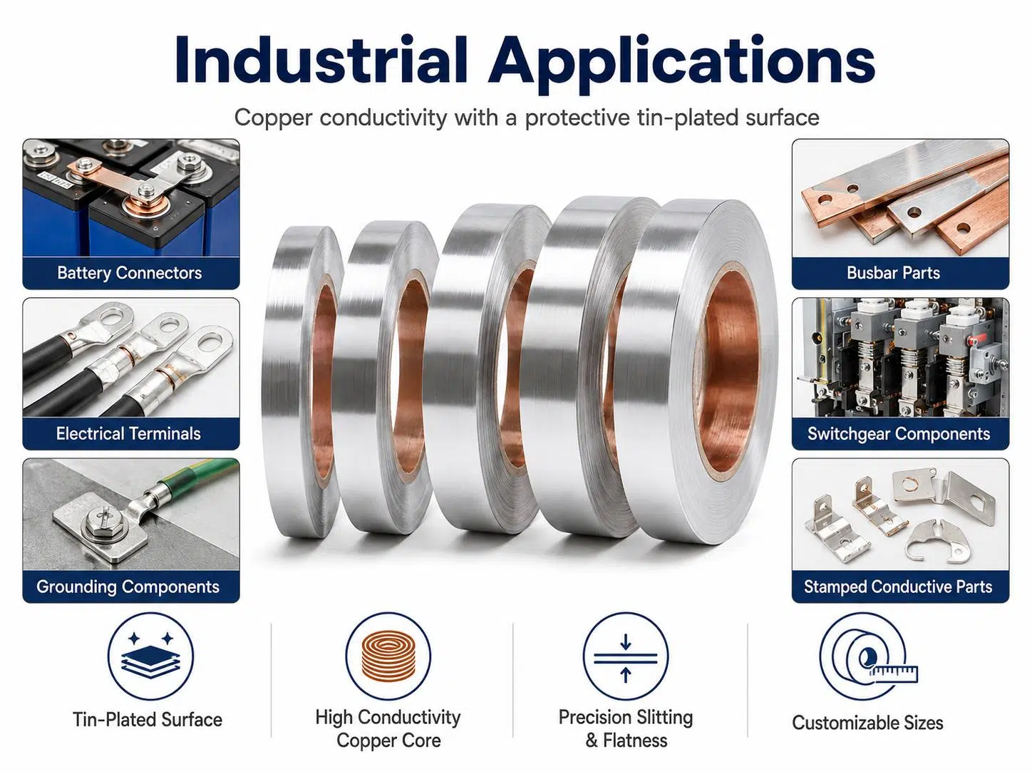 Custom Tin Plated Copper Strip | High-Conductivity & Solderable Conductor for Busbars, Connectors & Renewable Energy 2