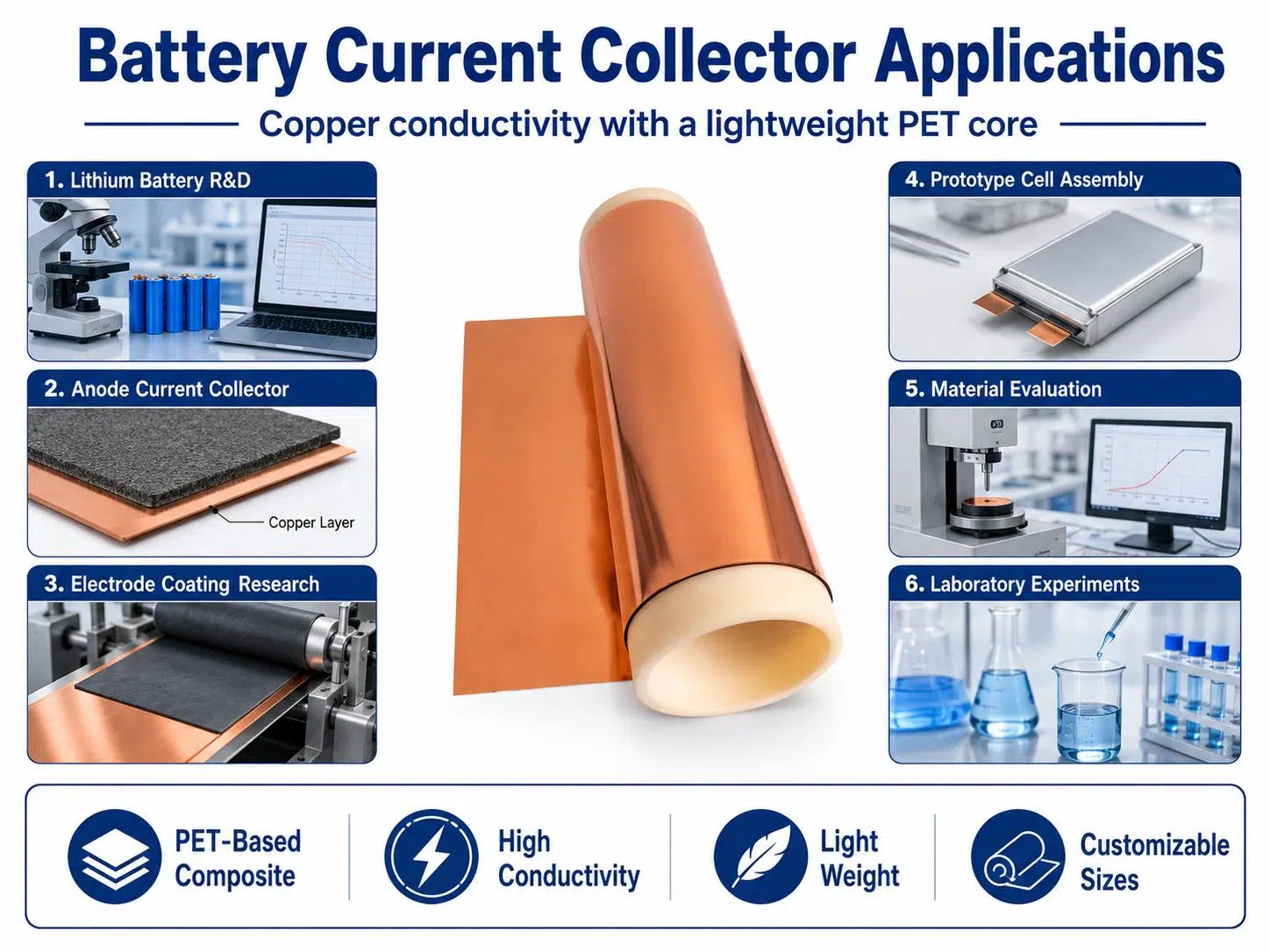 Custom PET Double-Sided Composite Copper Foil | Lithium-Ion Battery Current Collector for R&D & Prototyping 2
