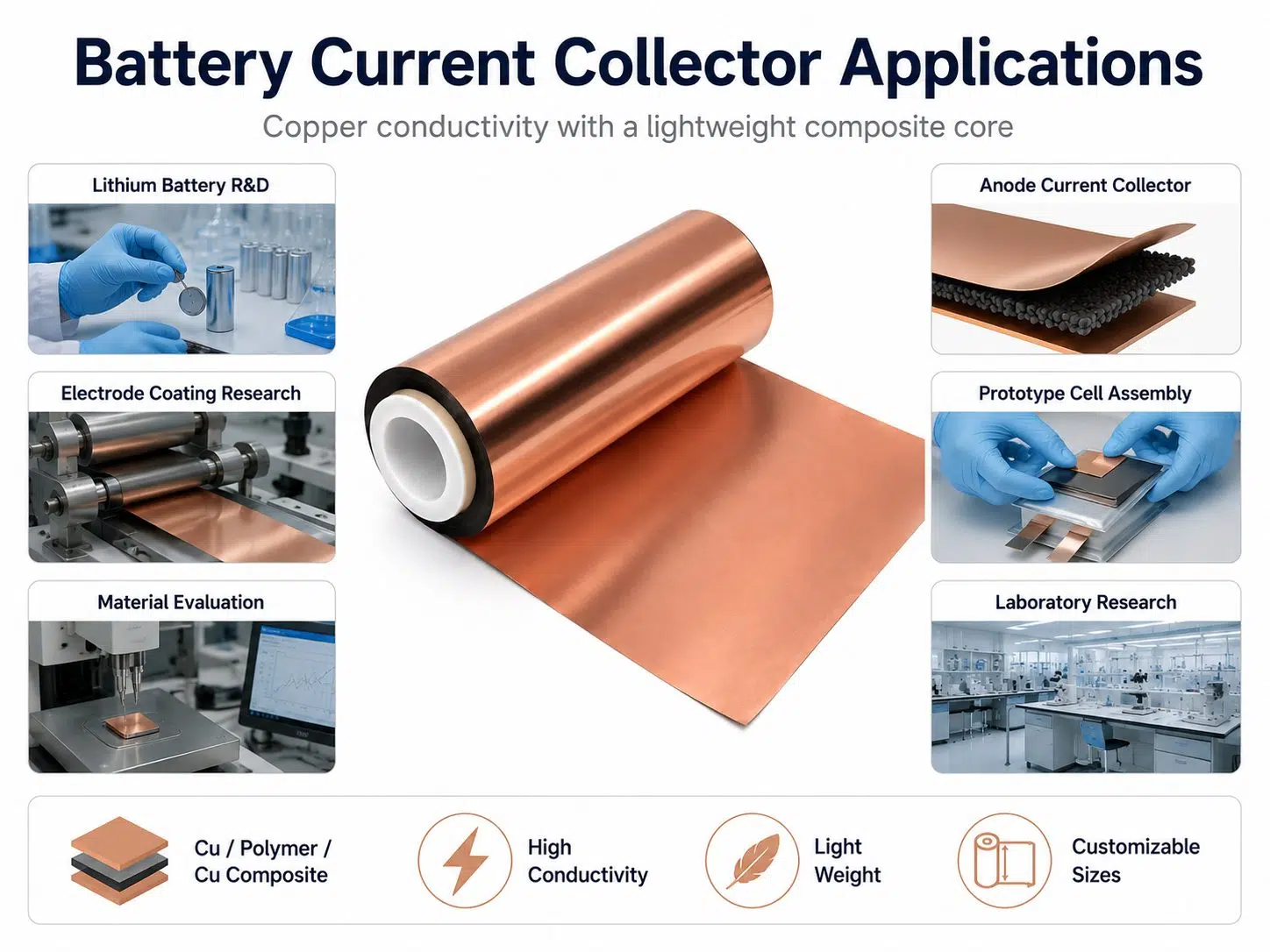 Custom Composite Copper Foil Current Collector | Sputtered & Electroplated Functional Foil for Lithium-Ion Batteries 2