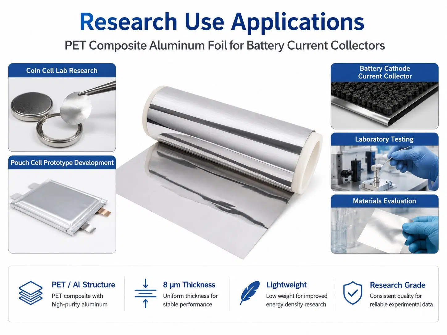 Custom PET Double-Sided Composite Aluminum Foil Lithium-Ion Battery Current Collector for R&D 2