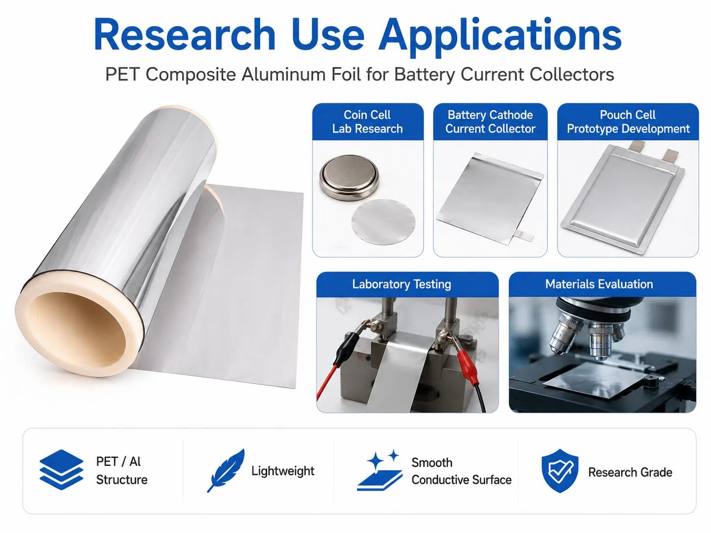 Custom PET Double‑Sided Composite Aluminum Foil | Lithium-Ion Battery Current Collector for R&D 2