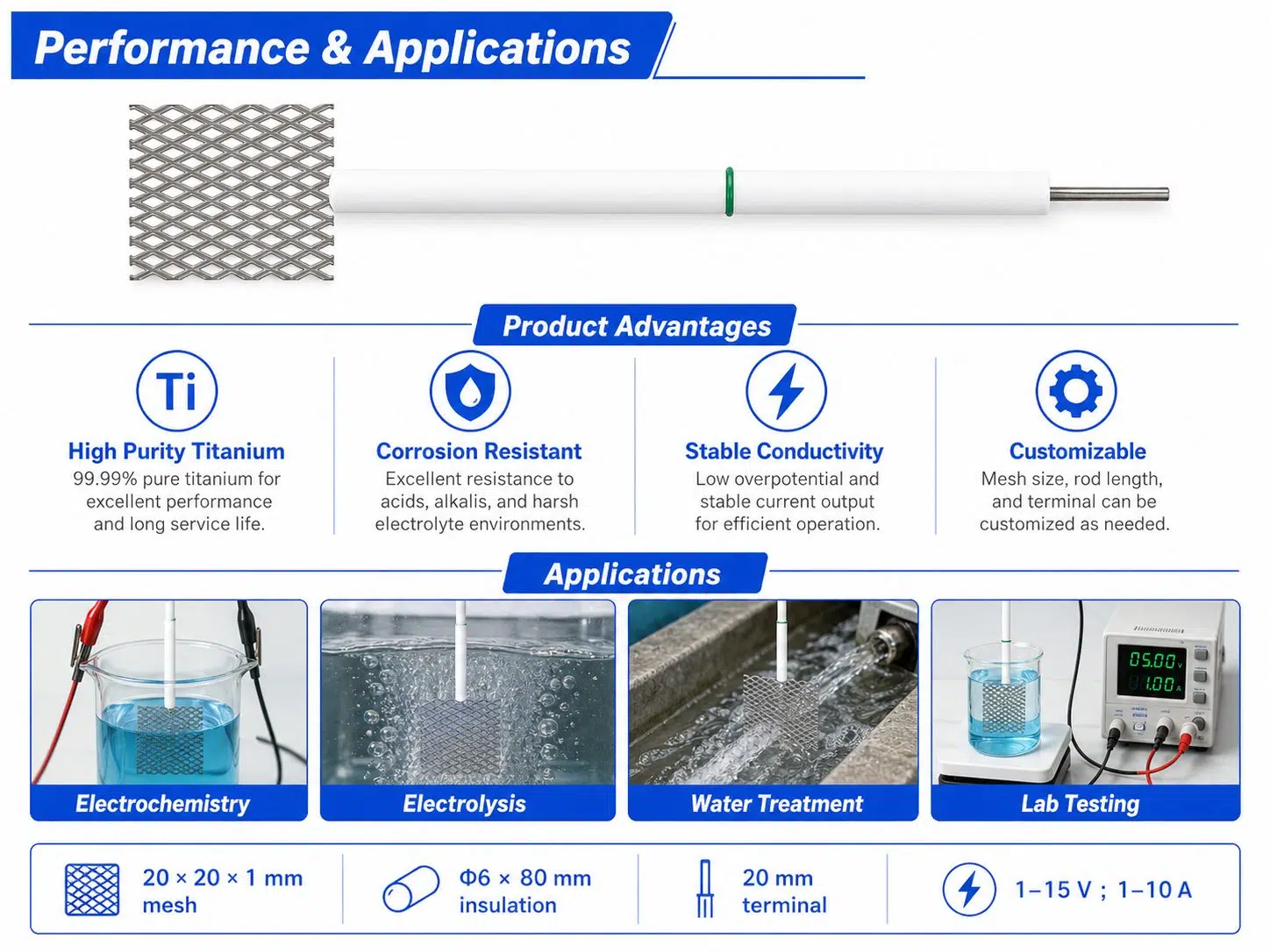 Custom Pure Titanium Mesh Electrode – Grade 1 / Grade 2 Ti Mesh Anode & Cathode 10