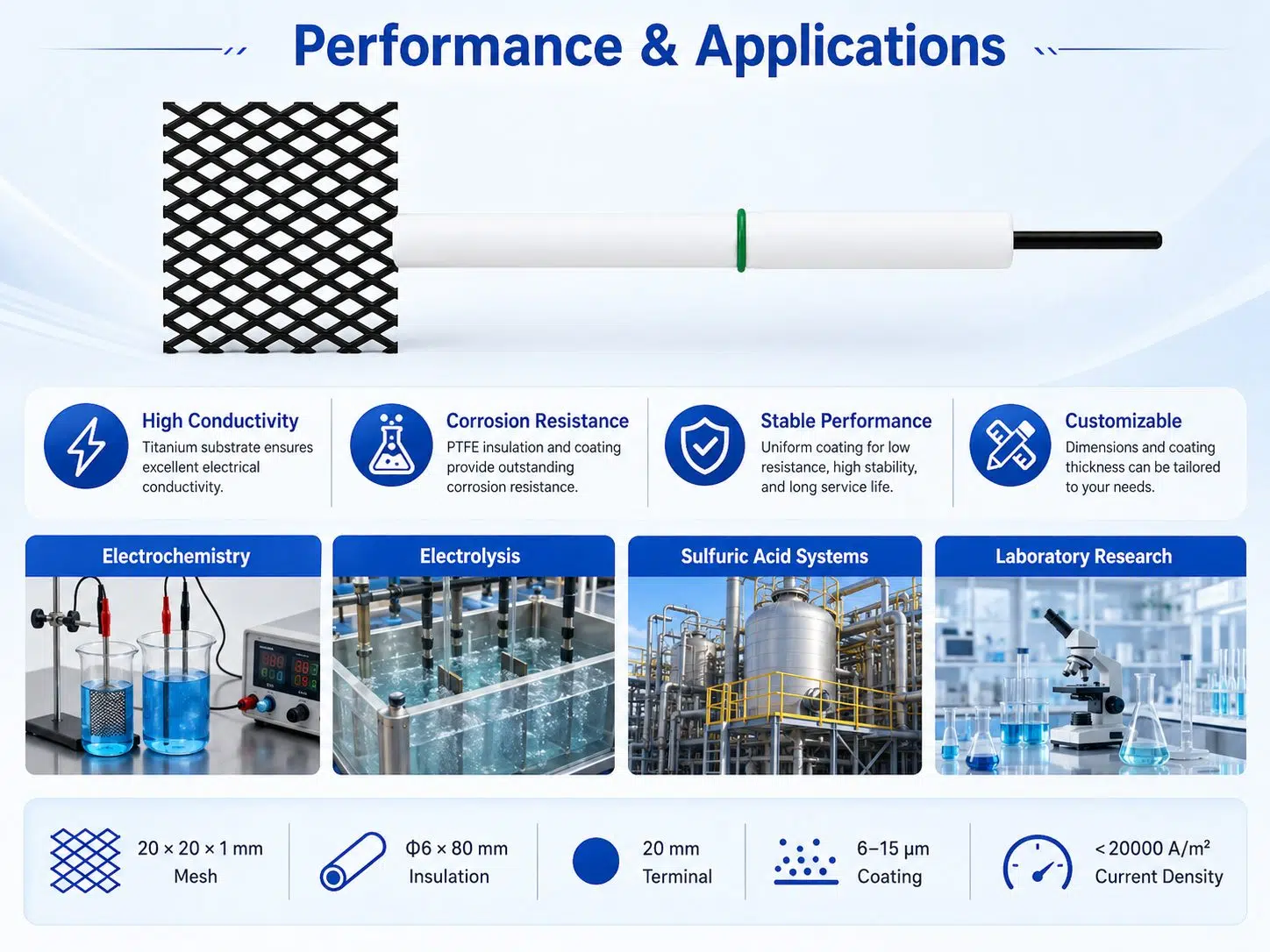Custom Iridium Tantalum Coated Titanium Electrode – Durable MMO Anode for Industrial Electrolysis 10