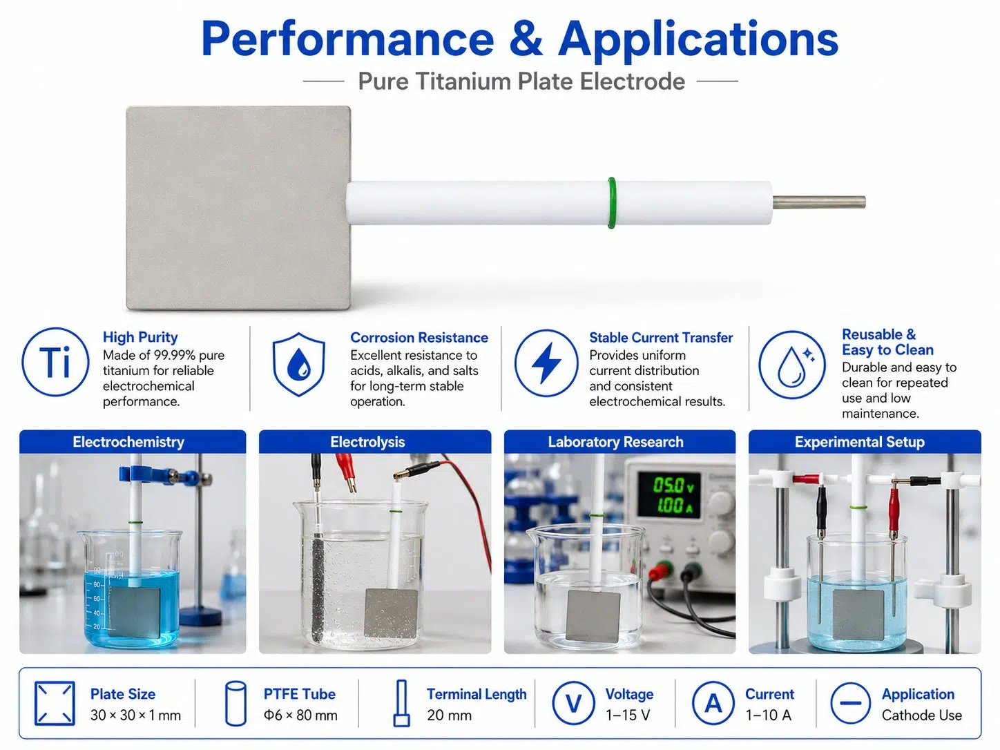 Custom Pure Titanium Plate Electrode – Grade 1 / Grade 2 Ti Anode & Cathode for Electrolysis 10