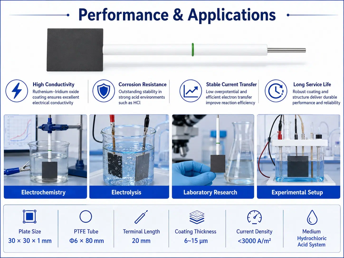 Custom Ru-Ir Coated Titanium Electrode – High-Efficiency MMO Anode for Electrolysis 10