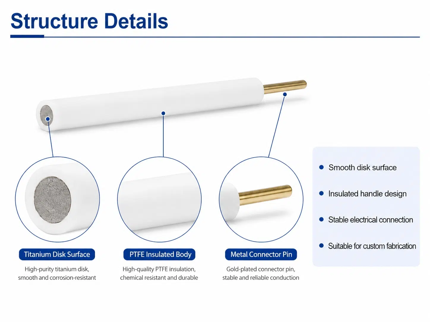 Custom Titanium Disc Electrode – Grade 1 / Grade 2 Ti Round Electrode for Electrolysis & Lab Use 10