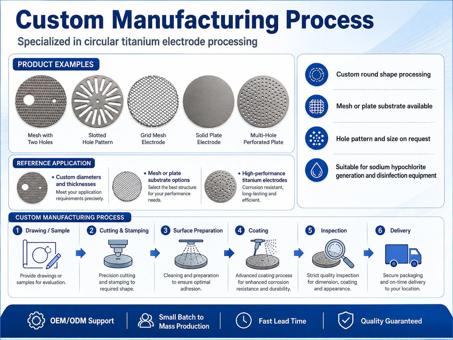 Custom Shaped Titanium Electrodes Machining – OEM/ODM Ti Anodes & Cathodes to Your Drawings 10