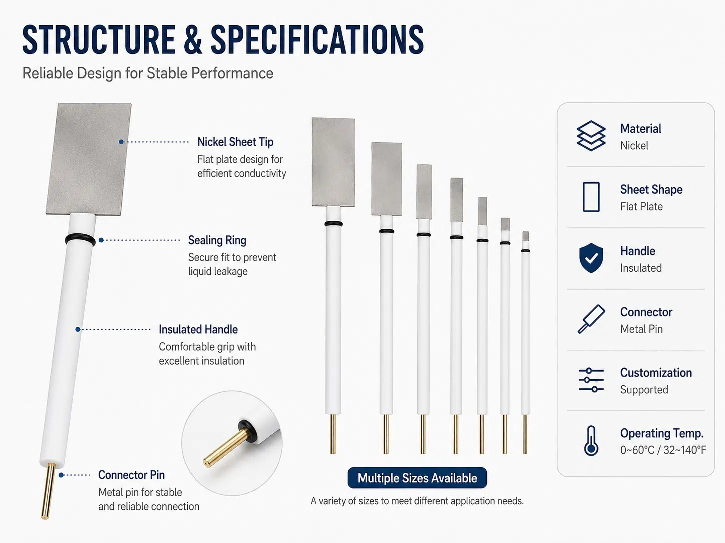 Innovative Custom Nickel Sheet Electrodes – Unlocking Precision and Adaptability in Electrochemical Innovations 10