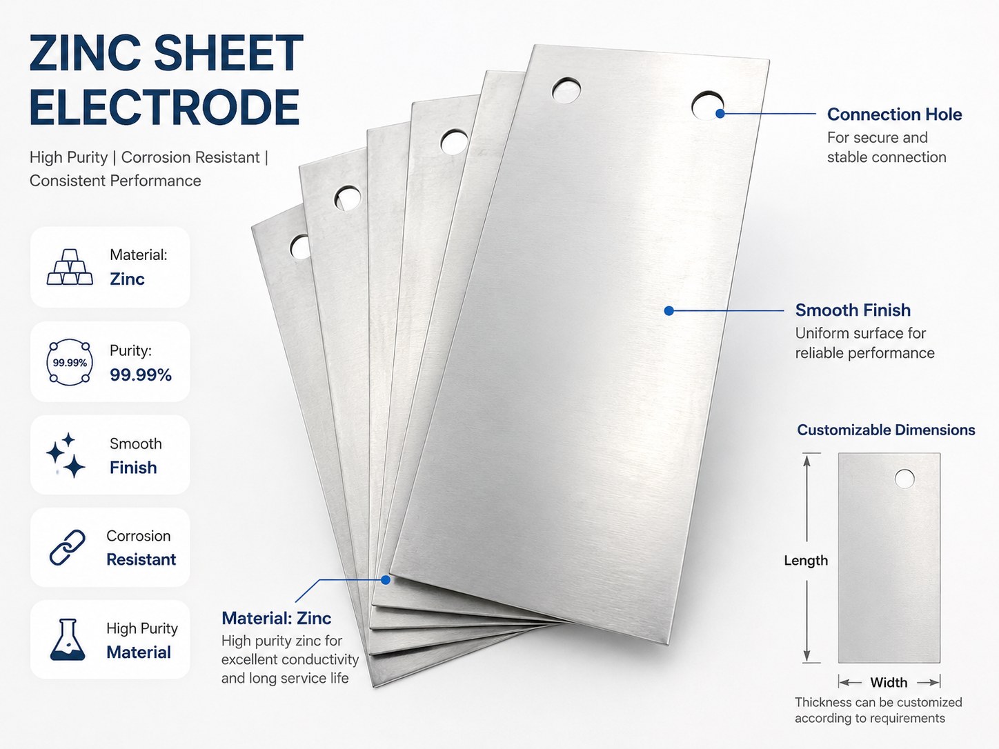 High-Purity Zinc Sheet Electrodes Custom Zinc Anode Plates for Electroplating, Batteries & Corrosion Protection 10