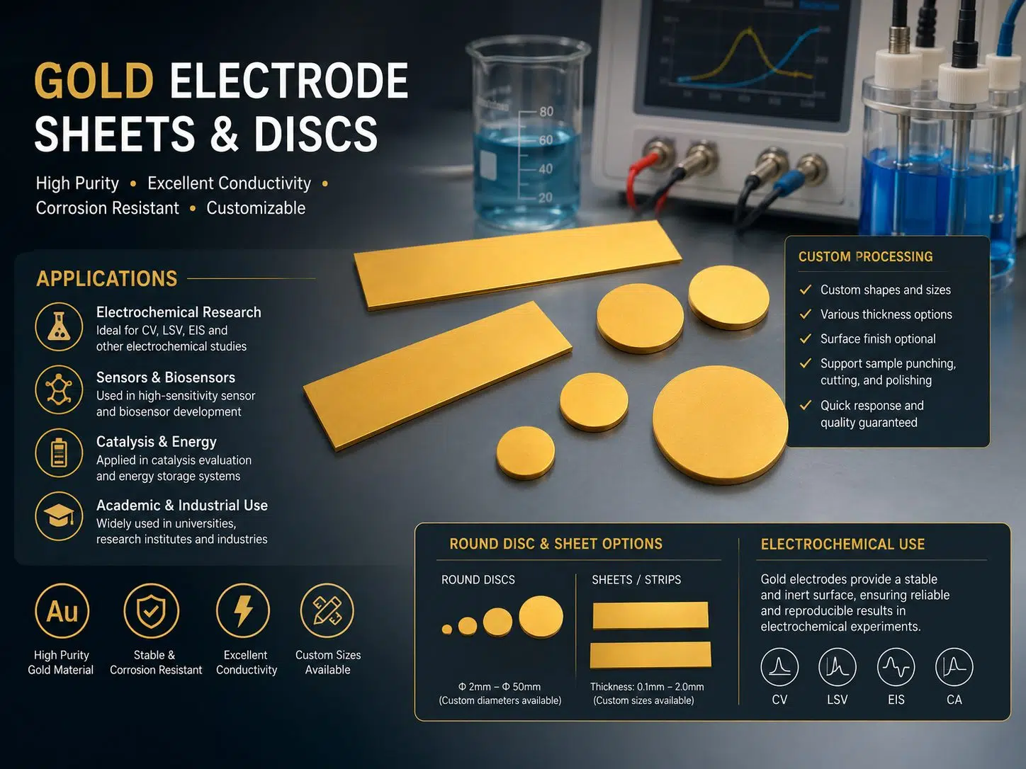 High-Purity Gold Sheet Electrodes – Custom Au Plates for Biosensors, Electrochemistry & Advanced R&D 10