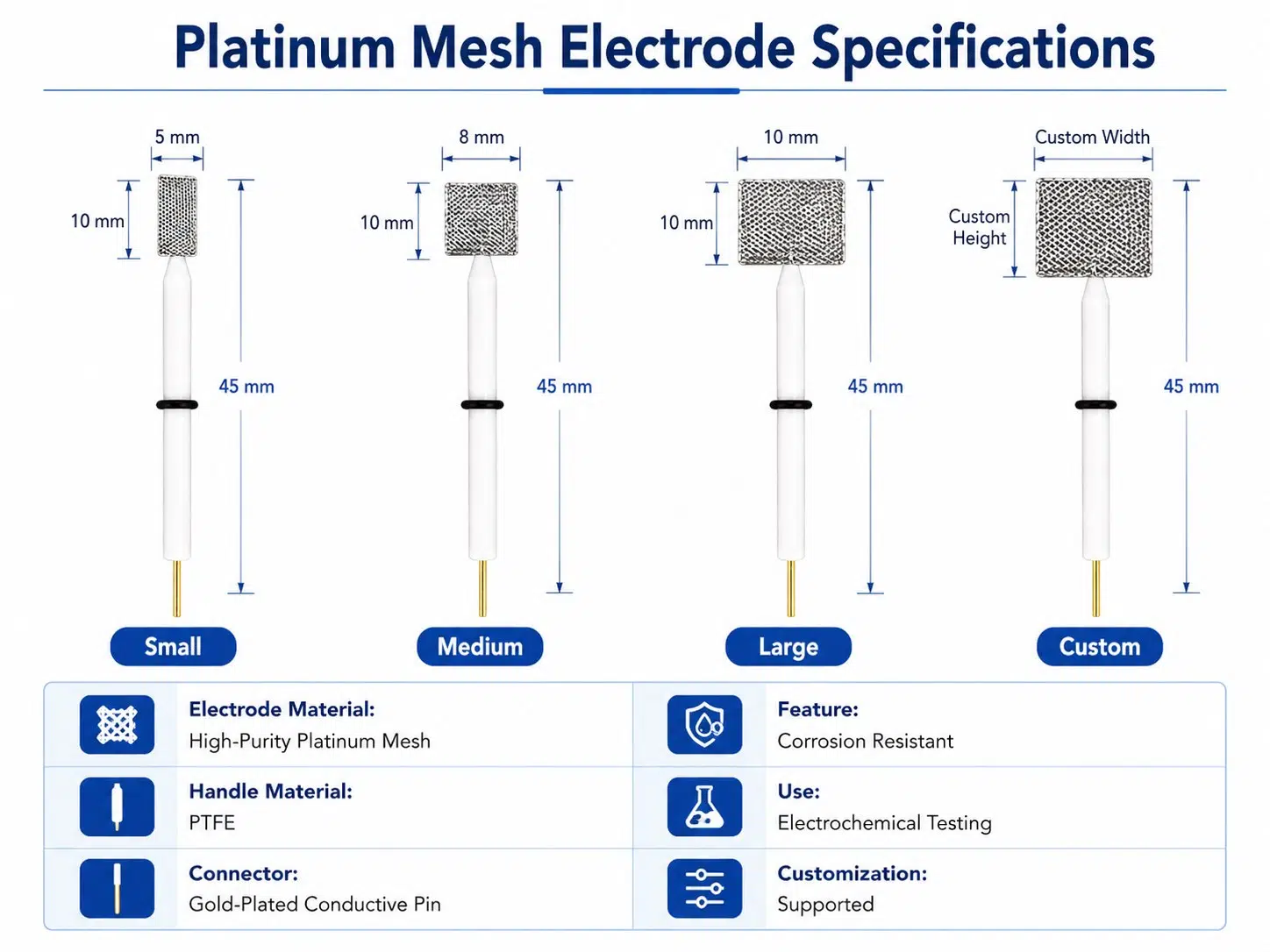 High-Purity Platinum Mesh Electrode for Electrochemistry – 99.99% Pure Pt Gauze with Fully Customizable Dimensions & Mesh Counts 10