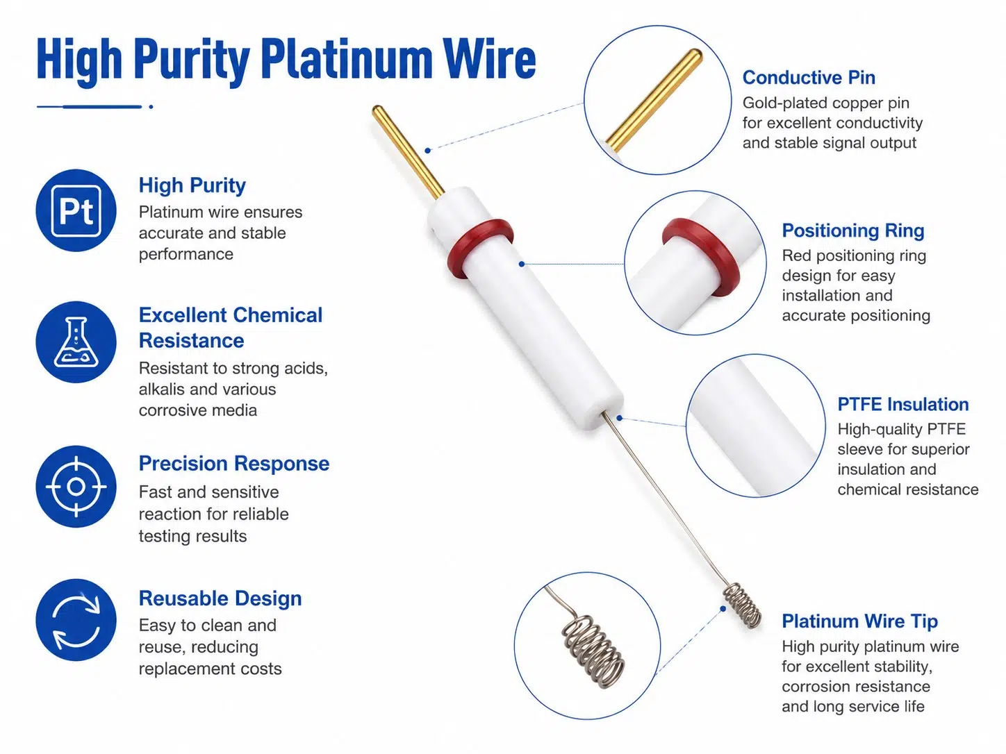 High-Purity Platinum Wire Electrode for Laboratory Electrochemistry – 99.95–99.99% Pt, Custom Diameters & Lengths 10