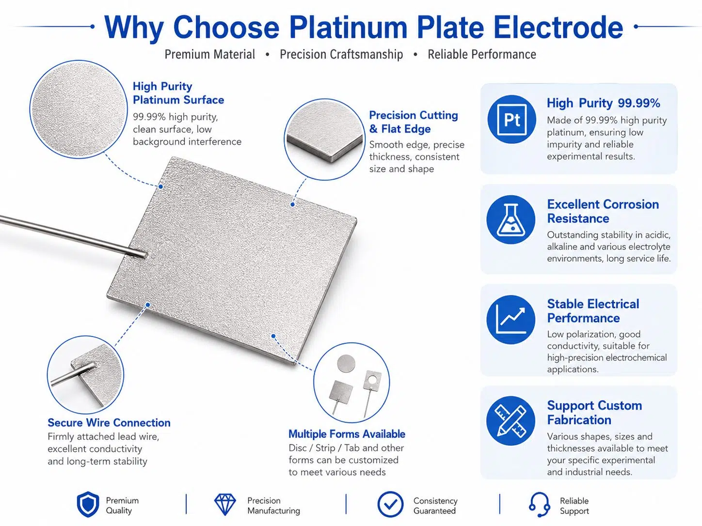 High-Purity Platinum Plate Electrode for Laboratory Electrochemistry – Custom Sizes, Shapes & Surface Finish 10