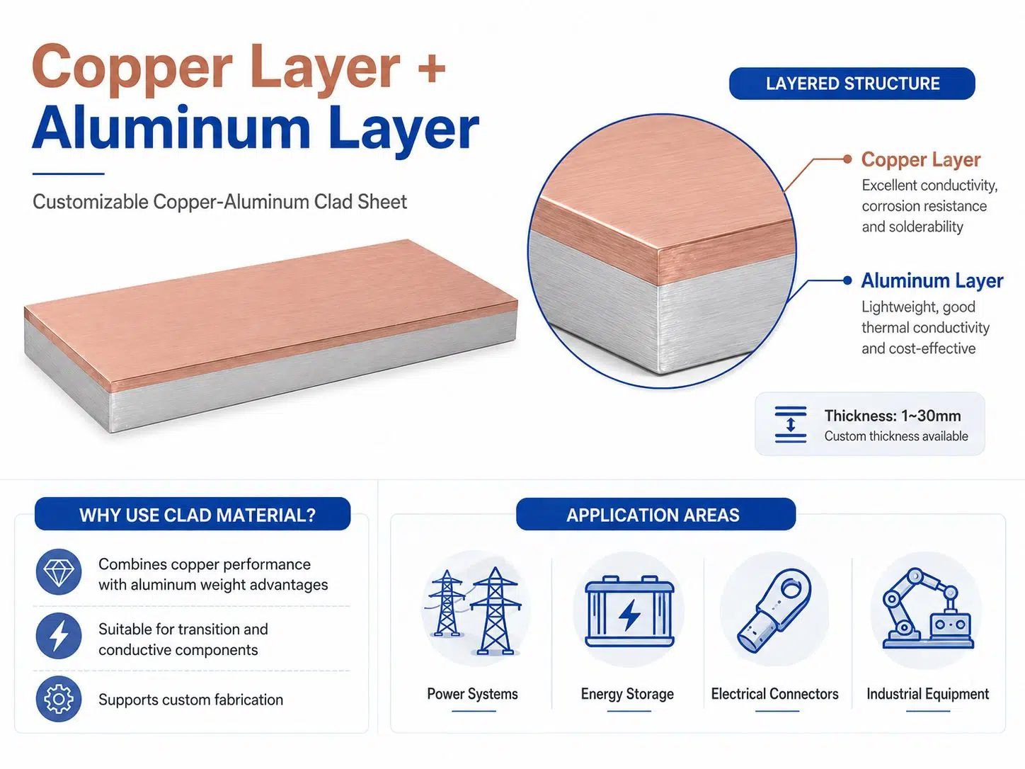 Custom Copper-Aluminum Clad Sheet | Bimetal Composite for Electrical & Thermal Applications 2