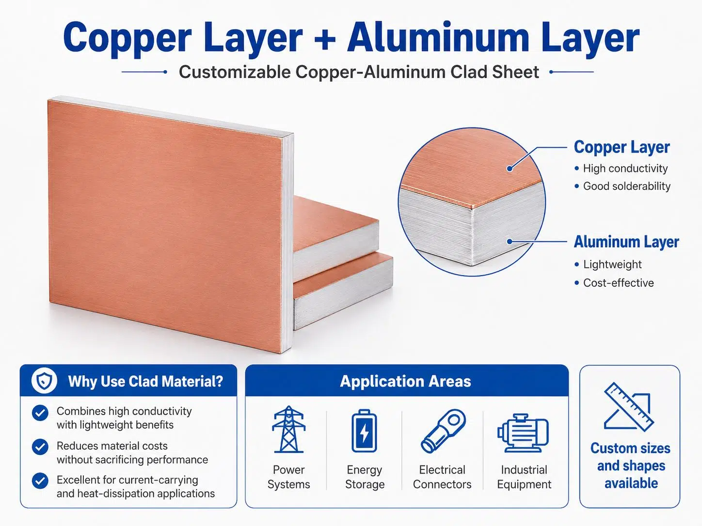 Custom Copper‑Aluminum Clad Sheet | Lightweight Bimetal Conductor for Busbars & Battery Tabs 2